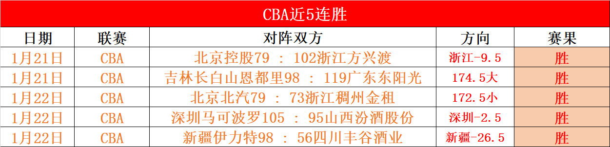 陈幸同力克,申裕斌,重庆赛女子,新葡京,新葡京app,新葡京娱乐,新普京赌场