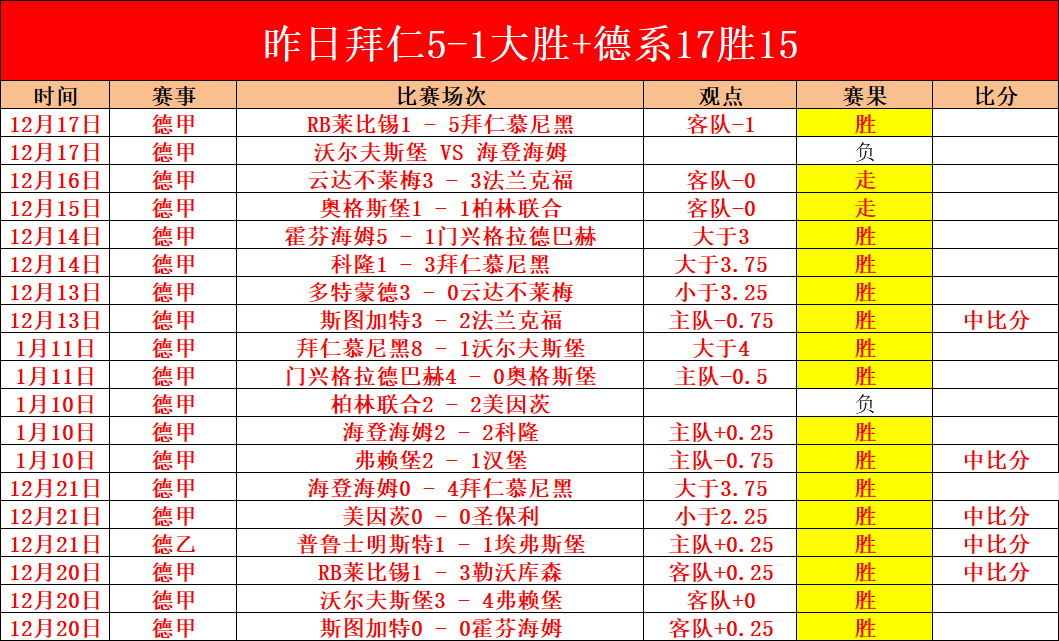 雷霆惨遭血,开局遭,分逆转,新葡京,新葡京app,新葡京娱乐,新普京赌场