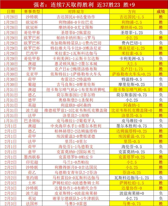 激战正酣,昨日三连胜,辉煌,新葡京,新葡京app,新葡京娱乐,新普京赌场