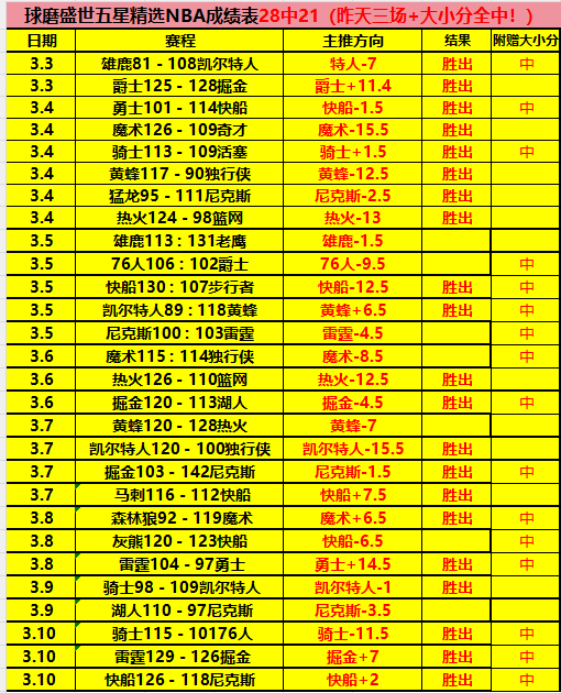 曼城豪掷重,阿爾瓦雷斯,欣然續約五,新葡京,新葡京app,新葡京娱乐,新普京赌场