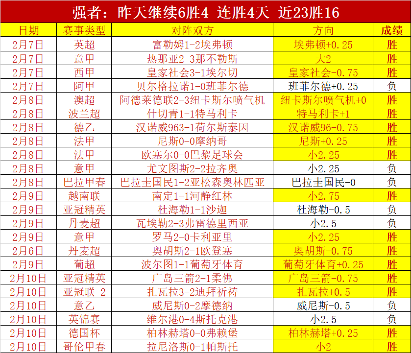 战神出征,沙迦不败传,巅峰对决,新葡京,新葡京app,新葡京娱乐,新普京赌场