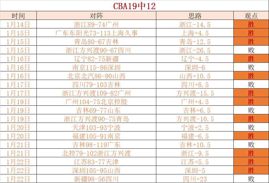 周二,国际赛,黑山对斯洛,新葡京,新葡京app,新葡京娱乐,新普京赌场