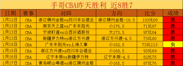 深夜,上海媒体曝,出噩耗,新葡京,新葡京app,新葡京娱乐,新普京赌场