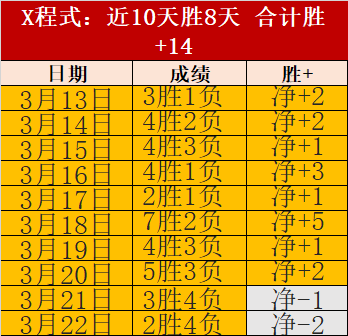 大乐透期号,专家质合分,新山两球优,新葡京,新葡京app,新葡京娱乐,新普京赌场