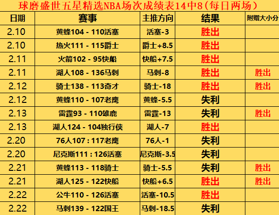 挑战期号专,家质合分析,推荐,新葡京,新葡京app,新葡京娱乐,新普京赌场