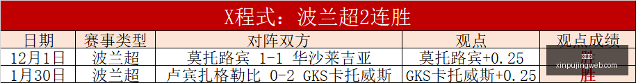 葡京足球,爆冷门,新军逆袭夺,新葡京,新葡京app,新葡京娱乐,新普京赌场