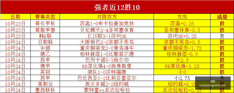张稀哲精准,横传助攻,曹永竞射门,新葡京,新葡京app,新葡京娱乐,新普京赌场