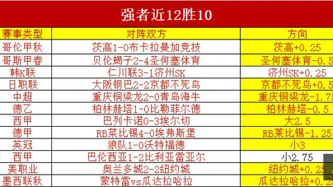 张稀哲精准横传助攻，曹永竞射门被刘世博神扑拦截回顾